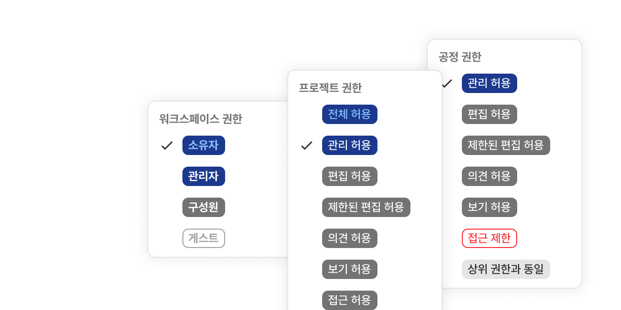 다양한 형태의 세부 권한 관리